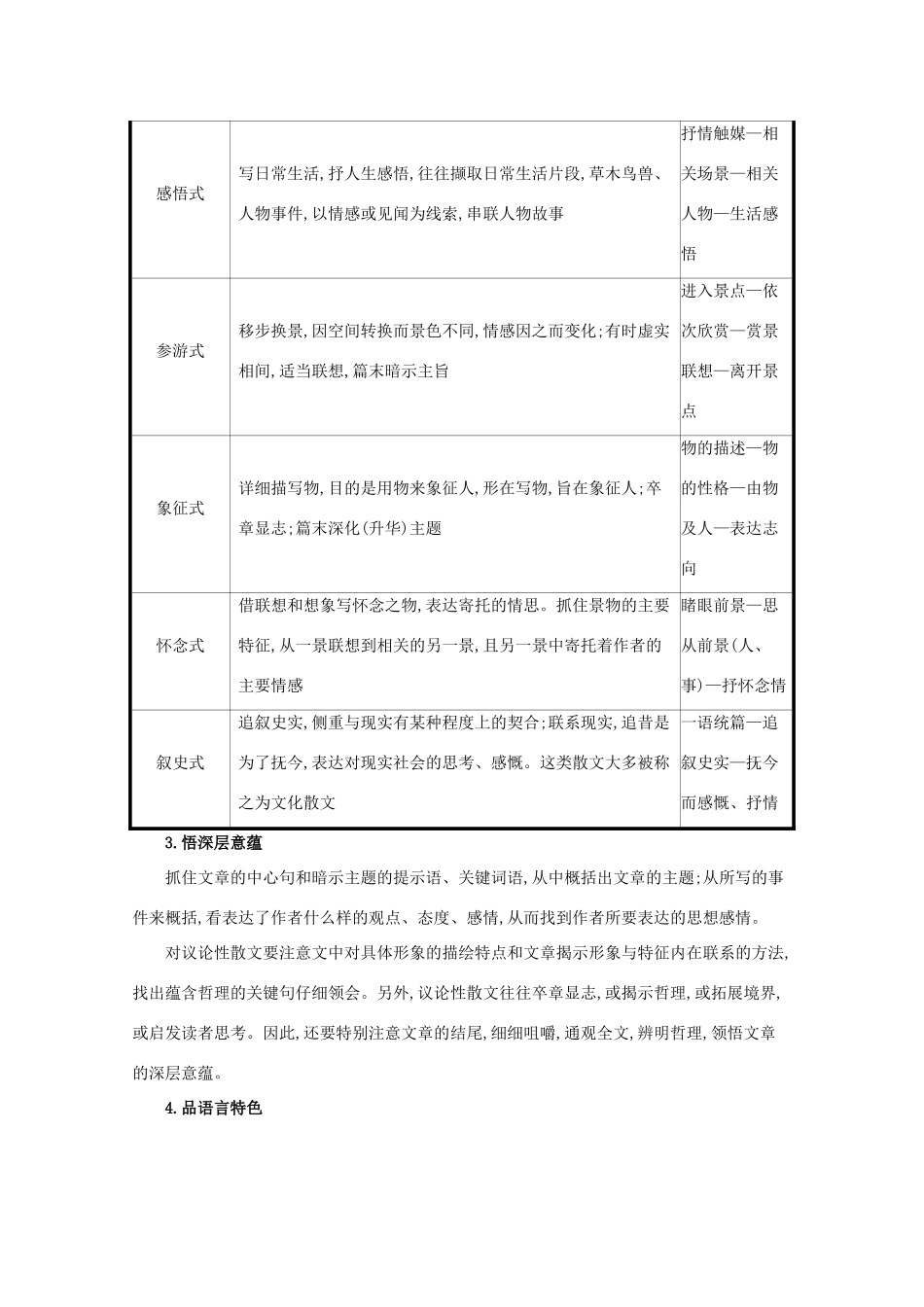 版高考语文总复习 第一部分 现代文阅读 第三章 文学类文本阅读 第二节 散文阅读素材 新人教版-新人教版高三全册语文素材_第3页