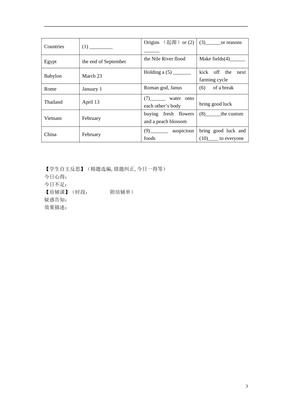 安徽省铜都双语学校2014年高中英语 Unit3 Amazing people The curse of the mummy导学案05 牛津译林版必修2_第3页