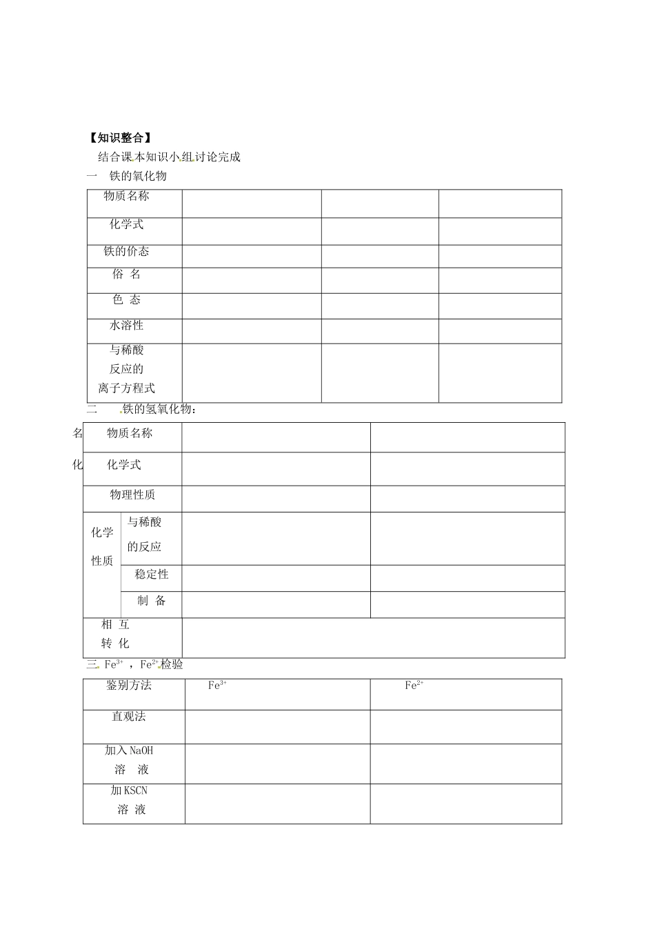 甘肃省兰州新区舟曲中学2014高中化学 铁的重要化合物导学案 新人教版必修1_第2页