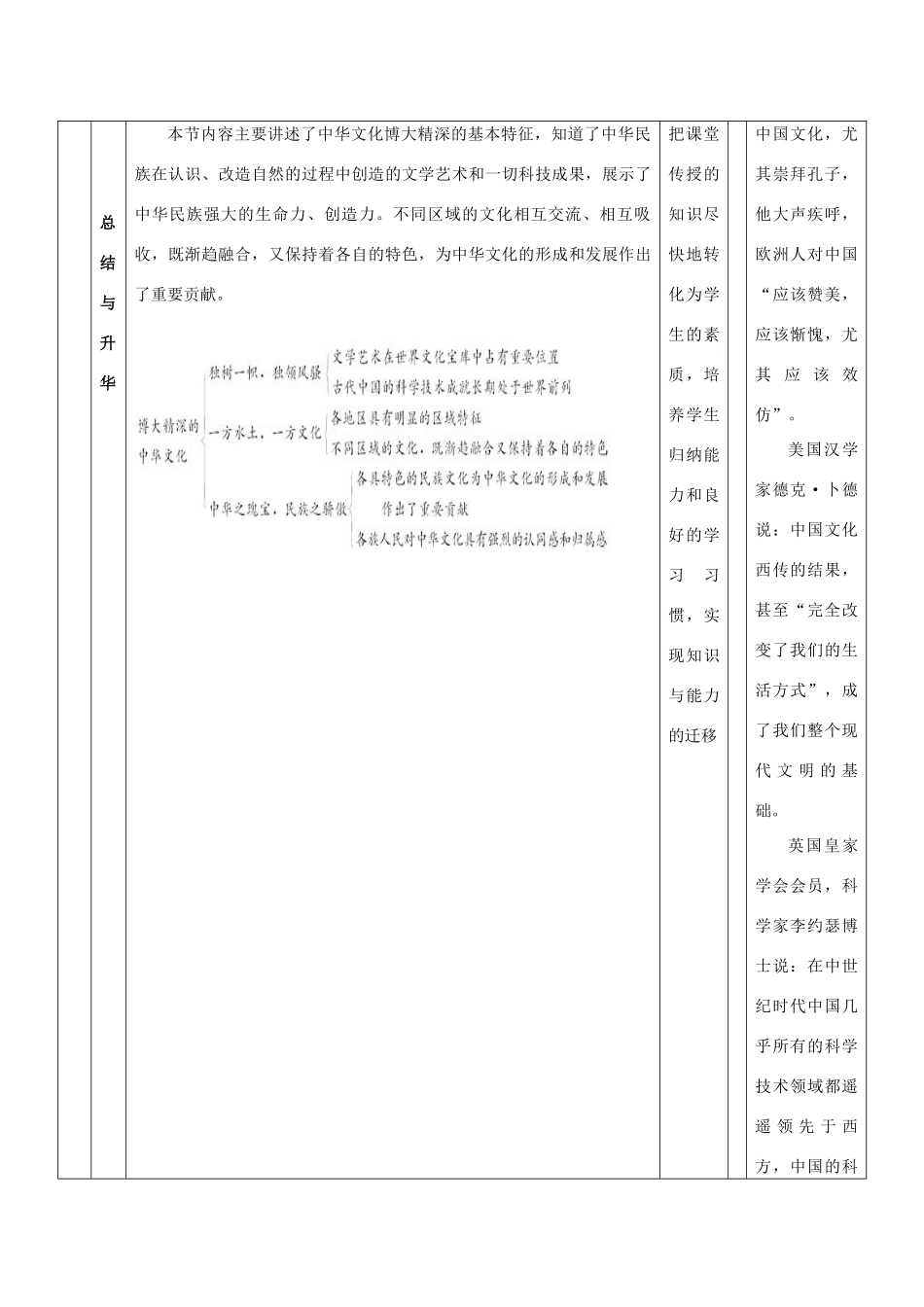 甘肃省金昌一中高二政治《博大精深的中华文化》导学案 新人教版_第3页