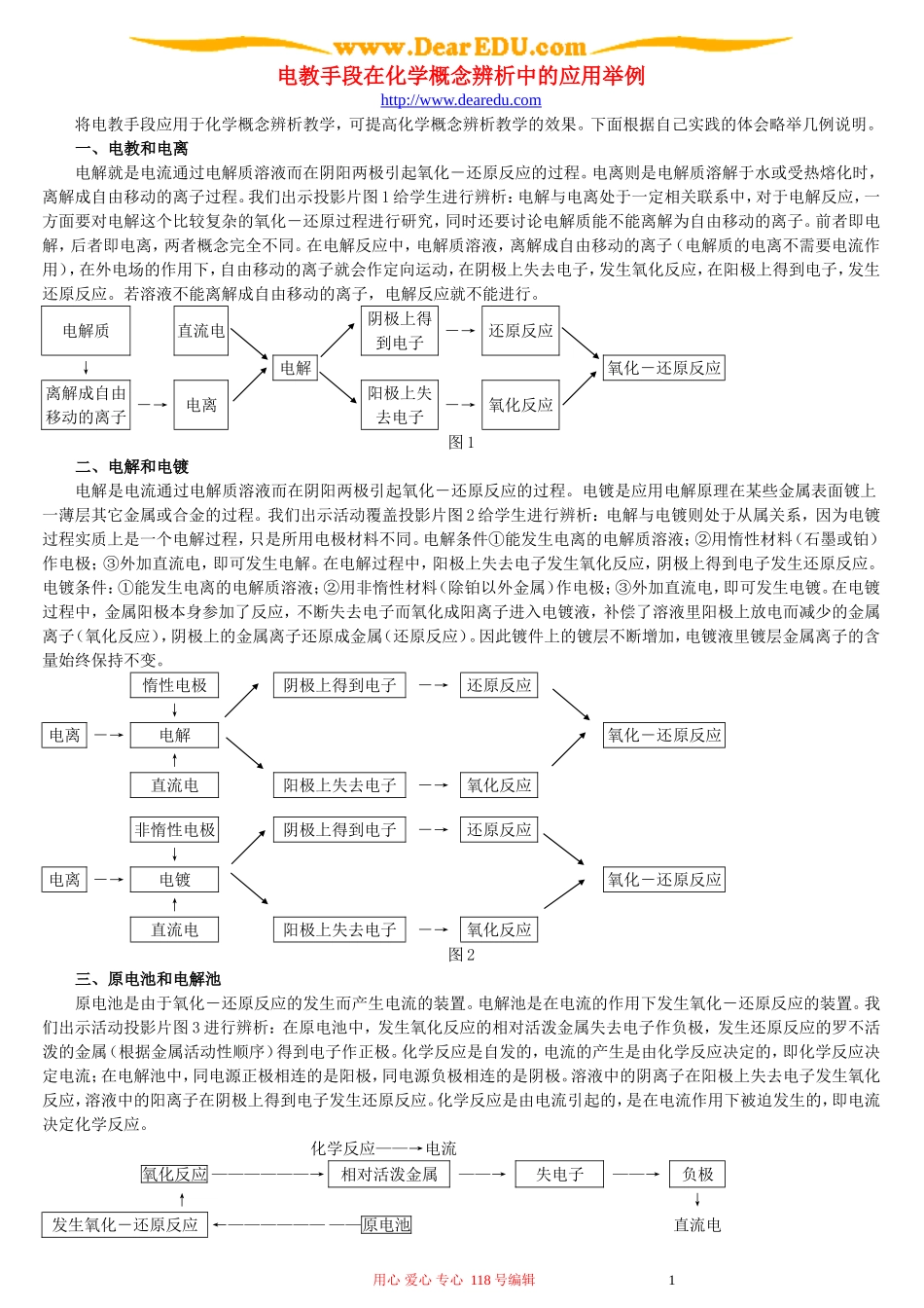 电教手段在化学概念辨析中的应用举例_第1页