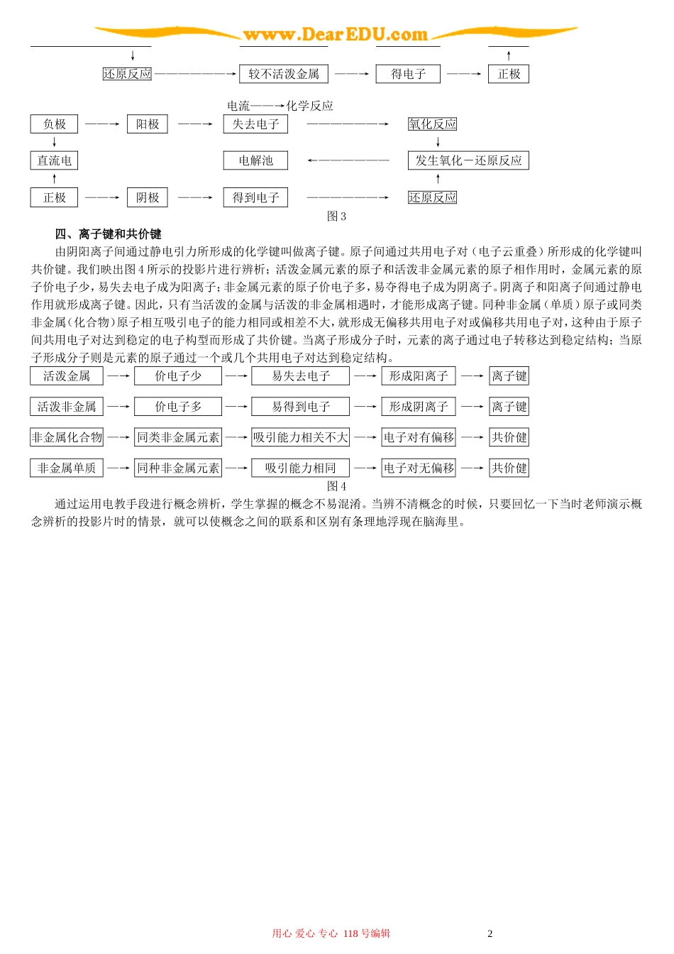 电教手段在化学概念辨析中的应用举例_第2页