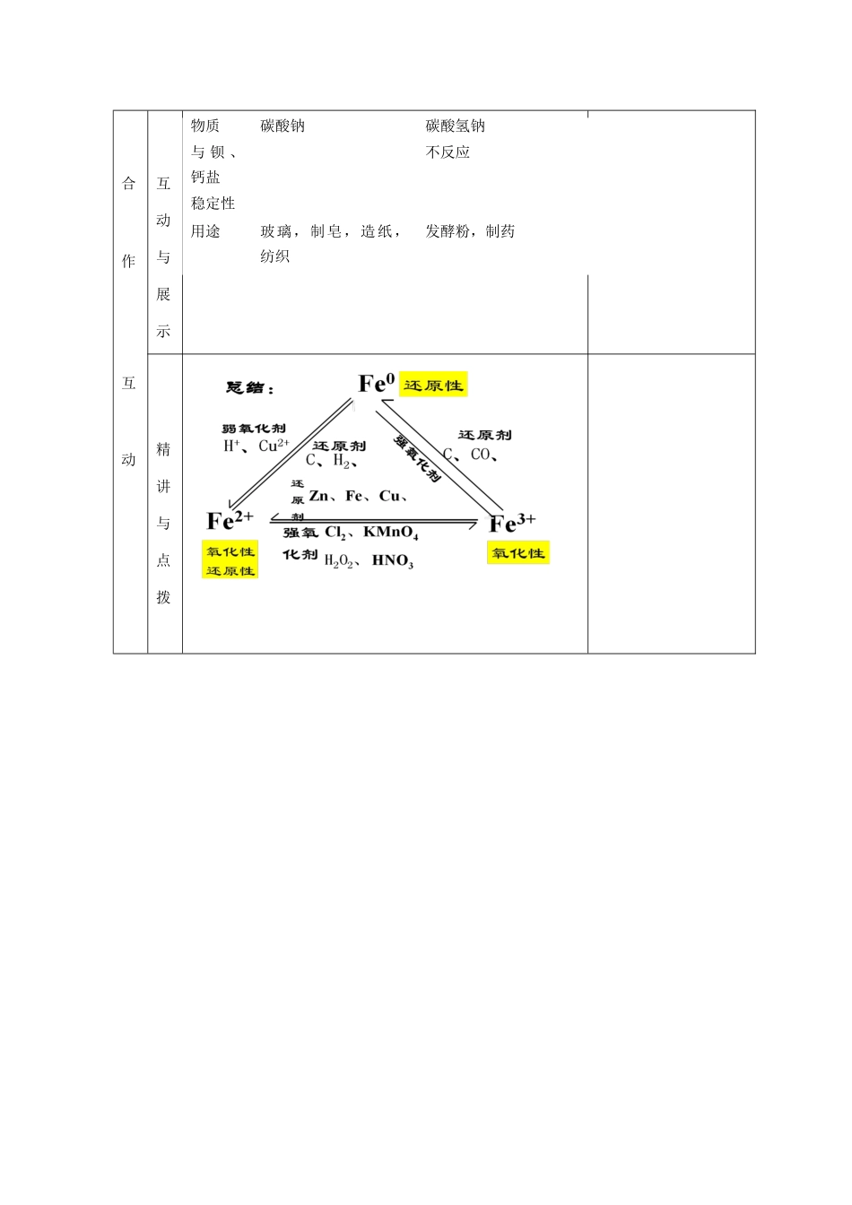 甘肃省金昌市第一中学2014高中化学 第二节 几种重要的金属化合物导学案6 新人教版必修1_第2页