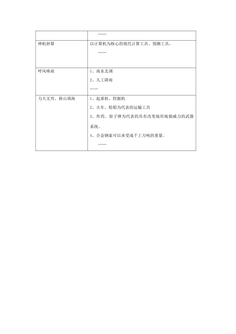 福建省莆田市第八中学高二通用技术学生活动_第2页