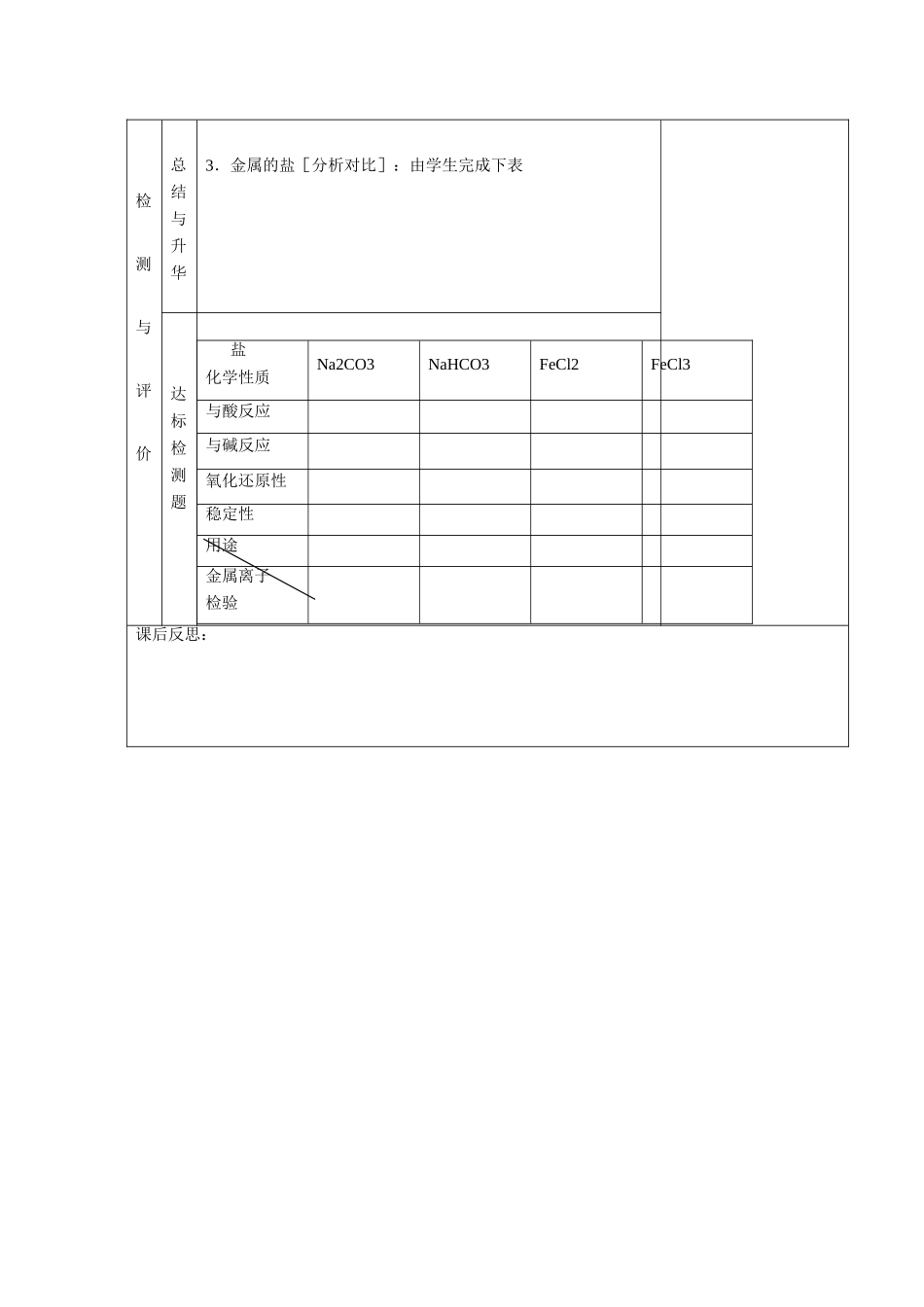 甘肃省金昌市第一中学2014高中化学 第三章 归纳与整理 新人教版必修1_第3页