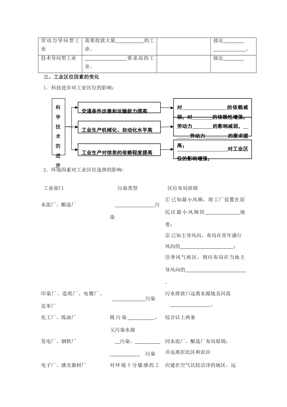福建省晋江市季延中学高中地理 第四章第一节《工业的区位选择》学案 新人教版必修2_第2页