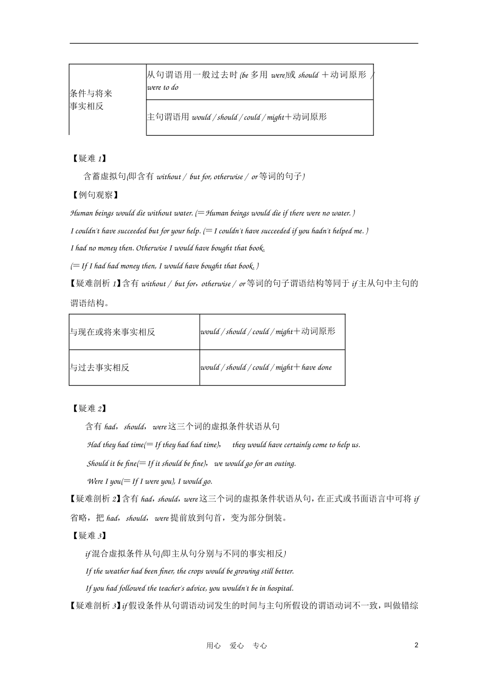 福建省2012届高考英语一轮复习 语法部分 第6讲 虚拟语气精品学案 新人教版_第2页
