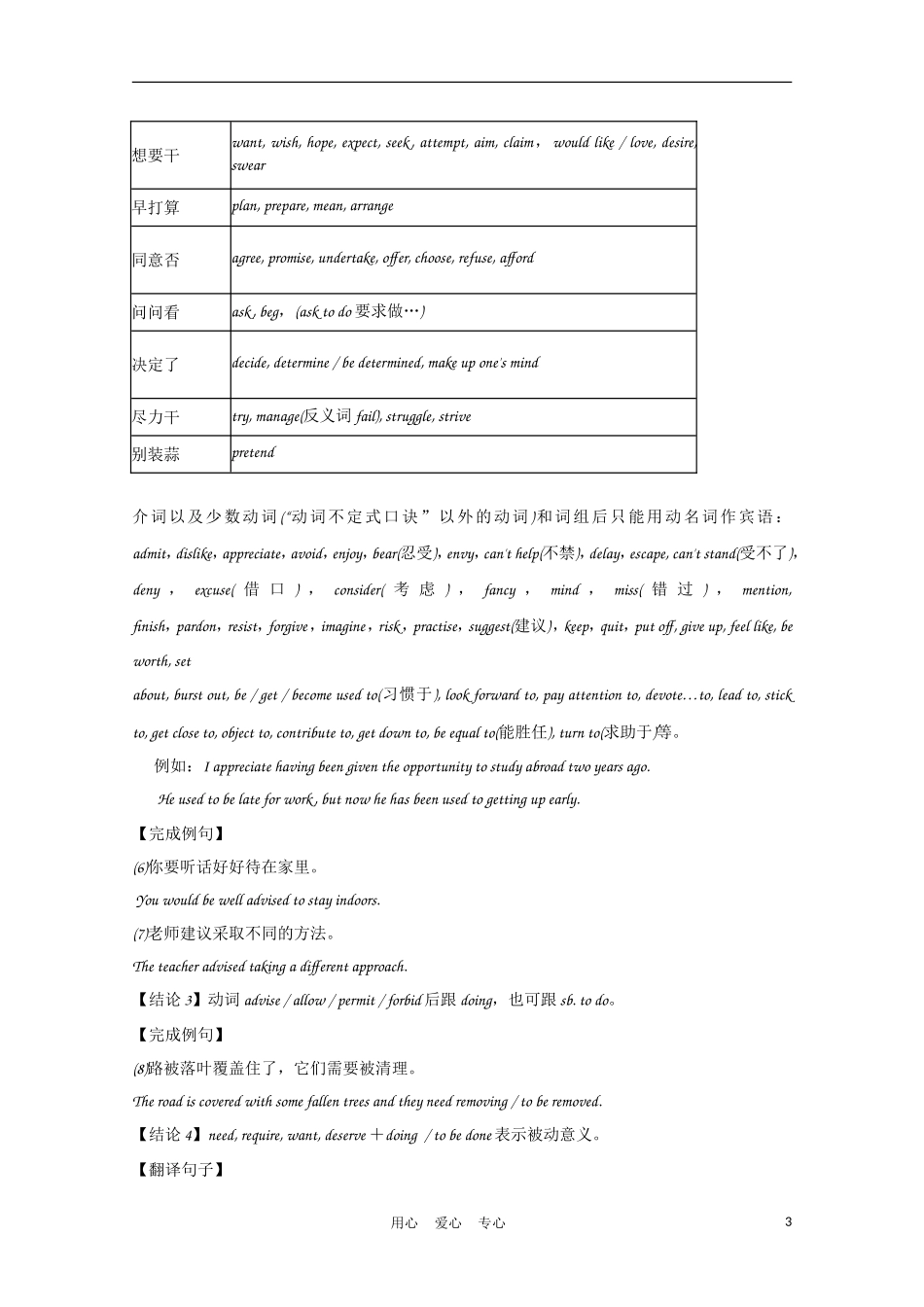 福建省2012届高考英语一轮复习 语法部分 第7讲 非谓语动词精品学案 新人教版_第3页