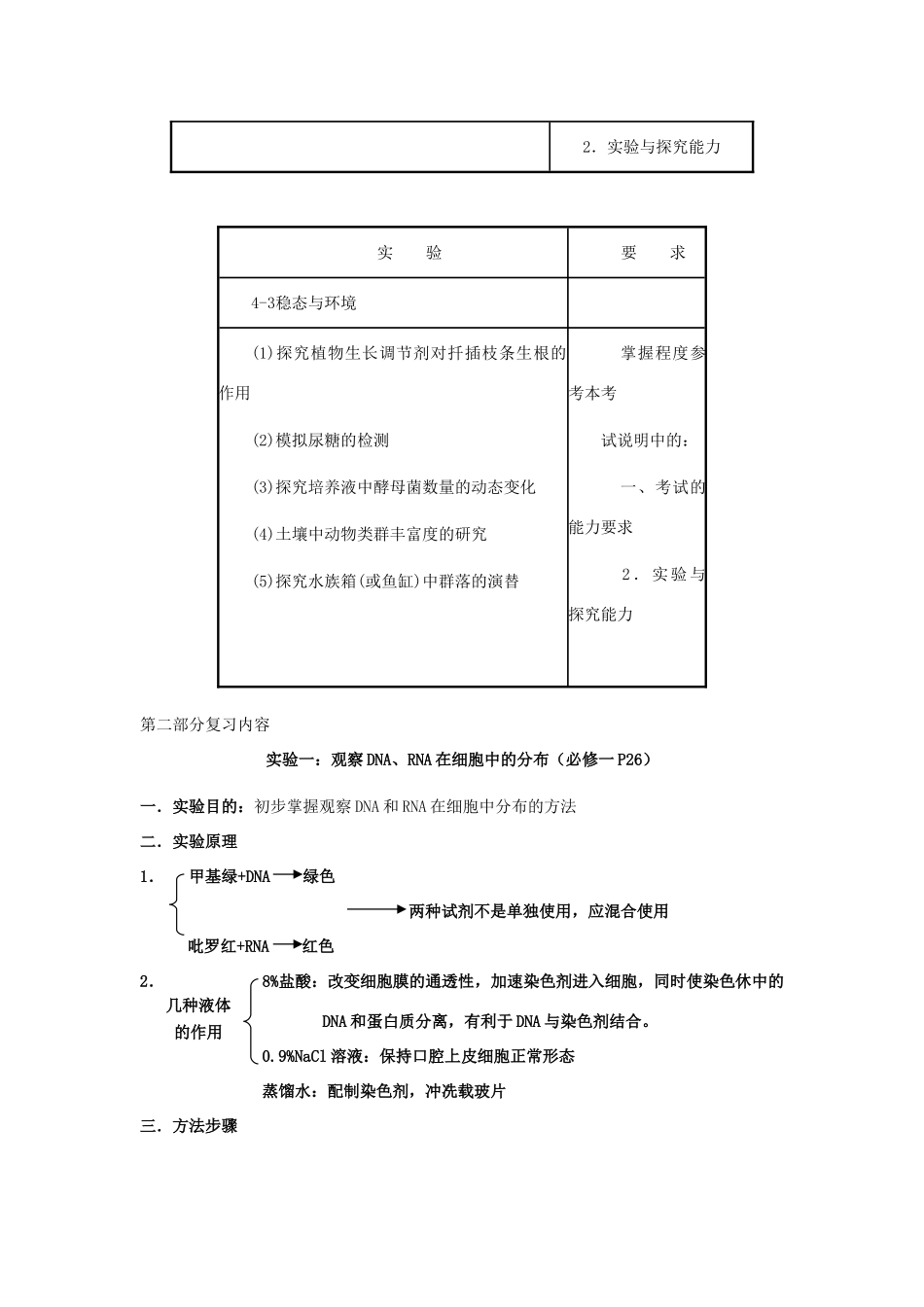 福建省漳浦县道周中学2014年高考生物总复习 高考考试说明中要求的16个实验_第2页
