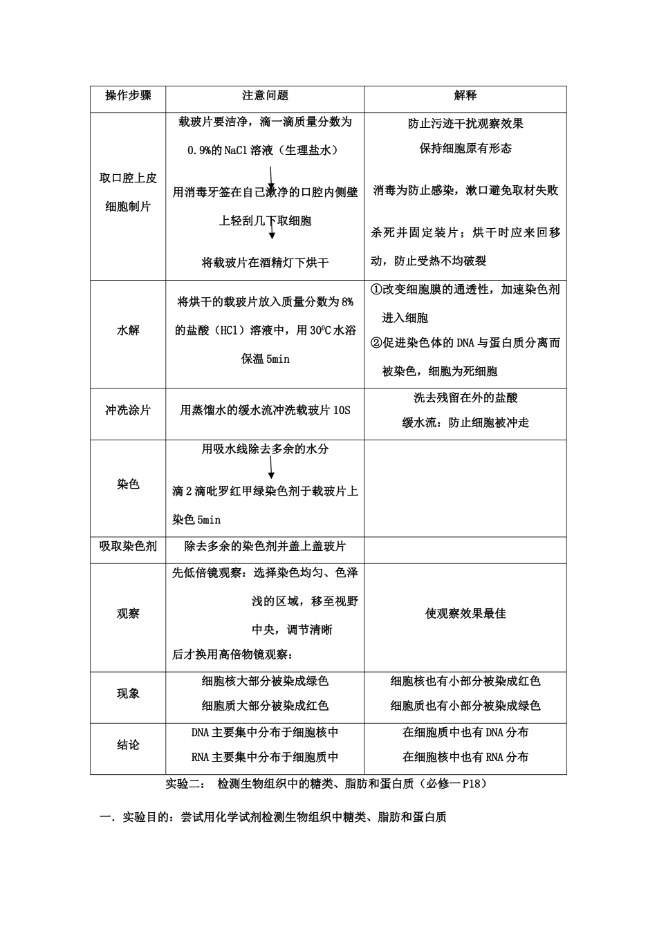 福建省漳浦县道周中学2014年高考生物总复习 高考考试说明中要求的16个实验_第3页