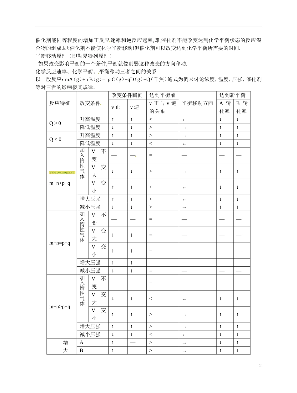 福建省漳州市芗城中学高二化学 化学平衡的移动教学案_第2页