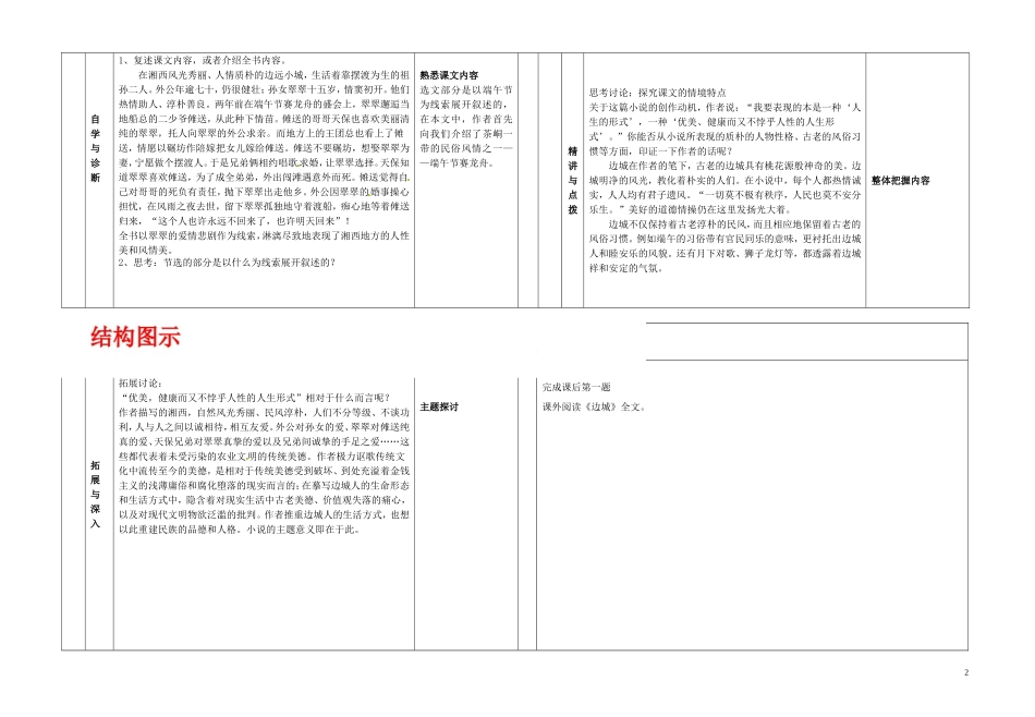 甘肃省金昌市第一中学高中语文《边城》导学案1 新人教版必修5_第2页