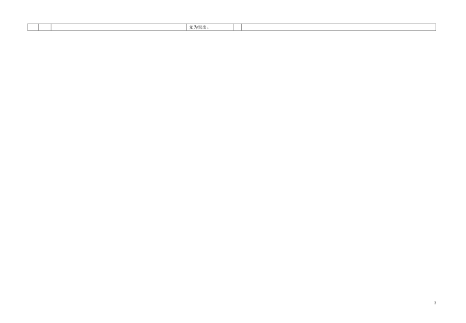 甘肃省金昌市第一中学高中语文《林教头风雪山神庙》导学案3 新人教版必修5_第3页