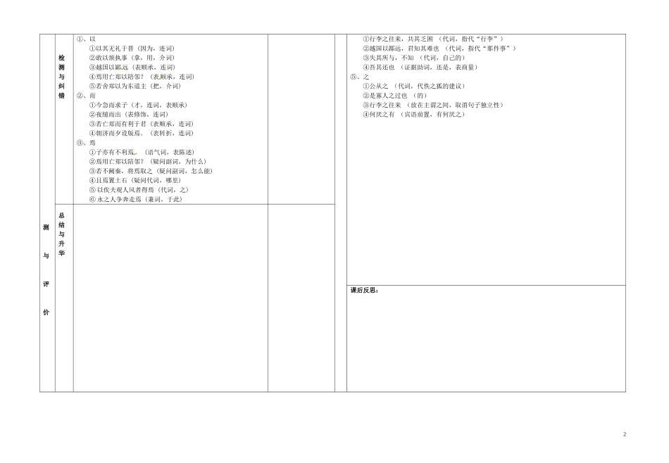 甘肃省金昌市第一中学高中语文《烛之武退秦师》学案3 新人教版必修1_第2页