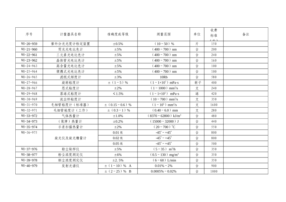 十物理化学计量器具WH_第2页