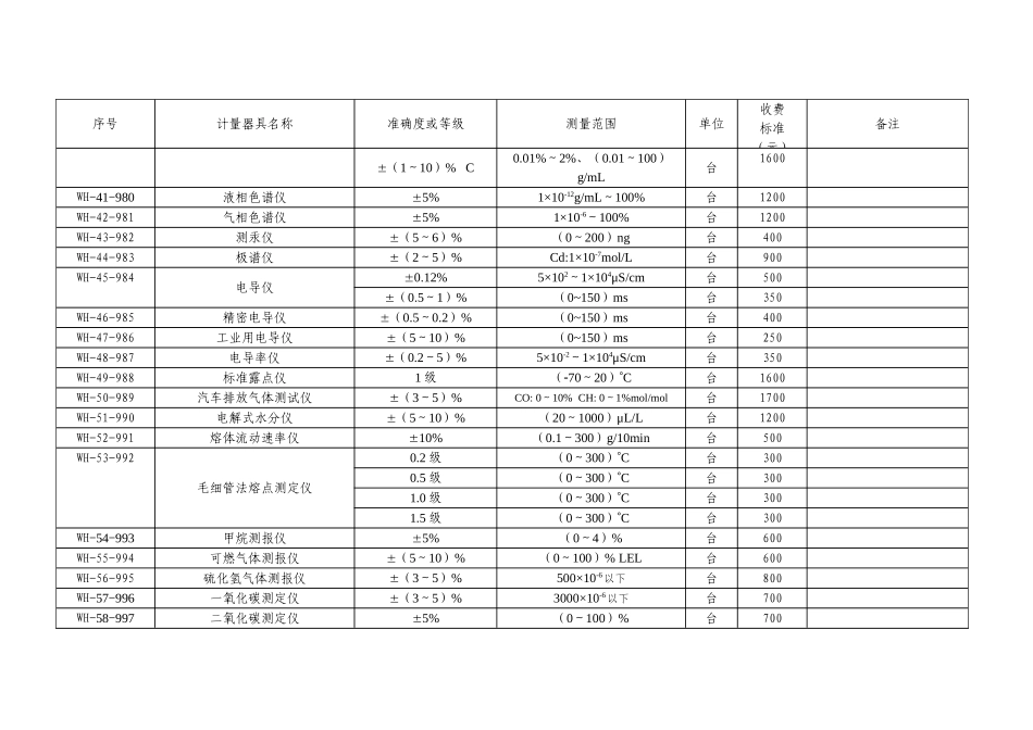 十物理化学计量器具WH_第3页