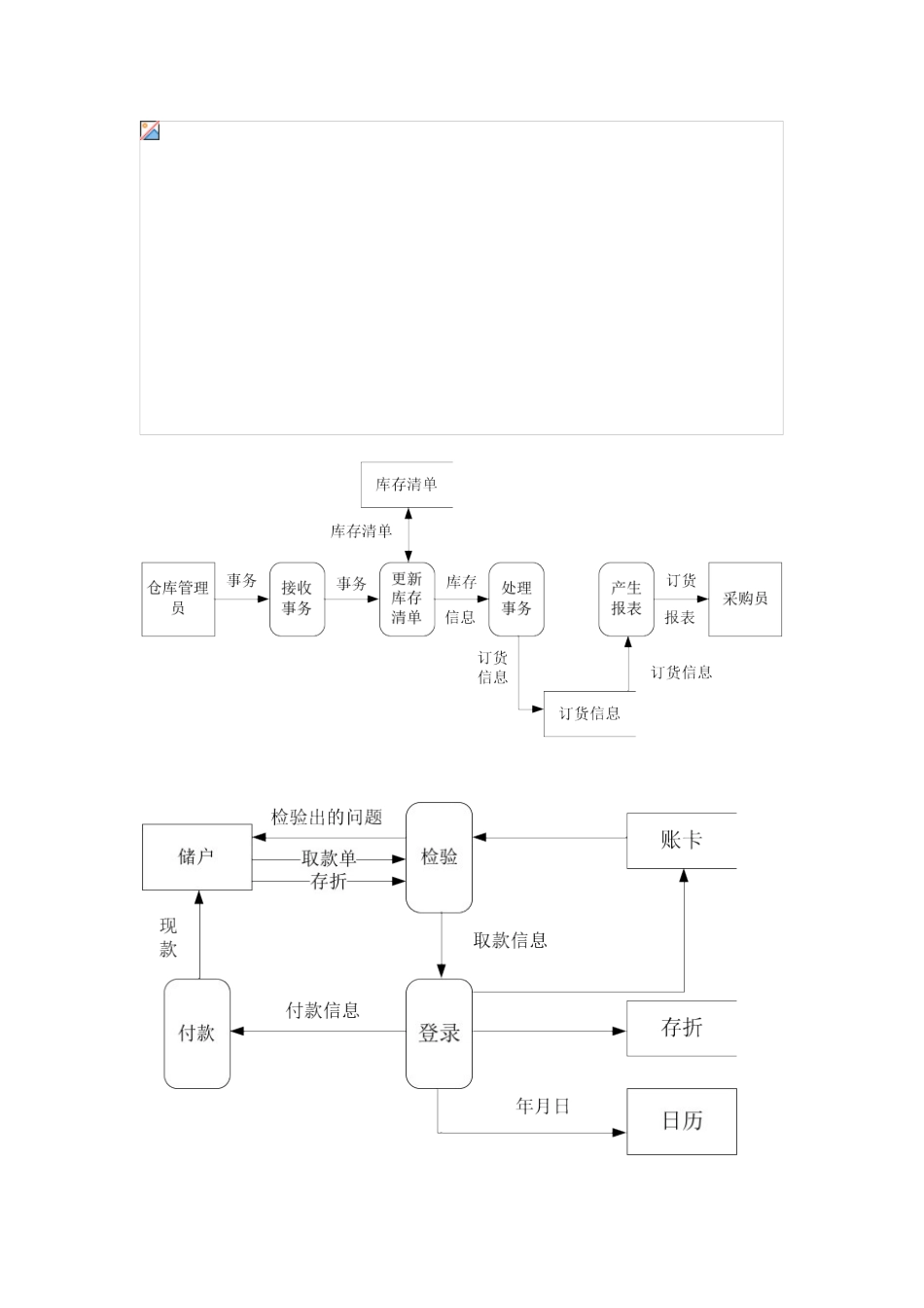 华东交大软件工程实验答案_第2页