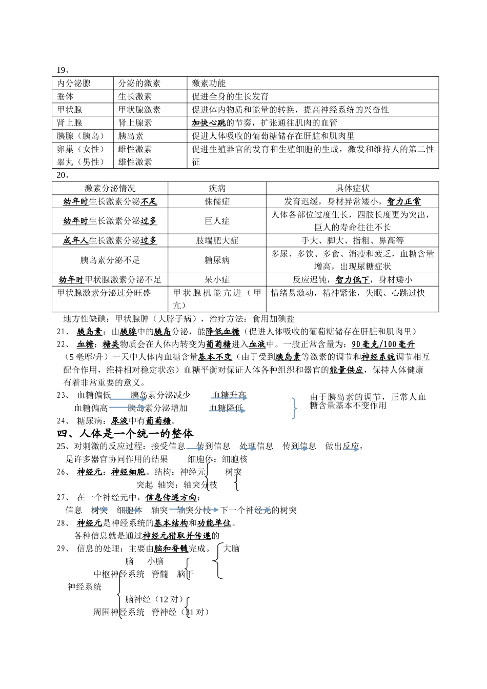 华师大版八年级下生命活动的调节复习提纲_第2页