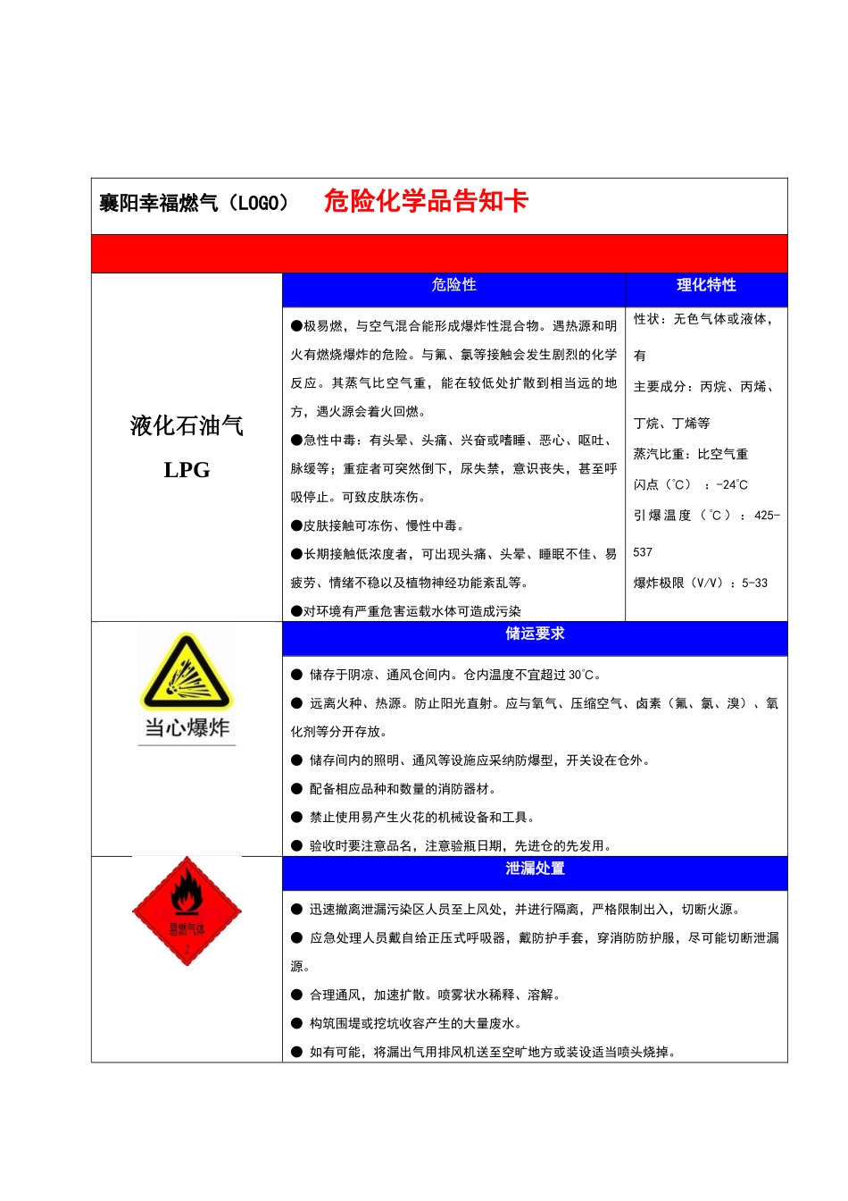 危险化学品、安全岗位告知卡_第1页
