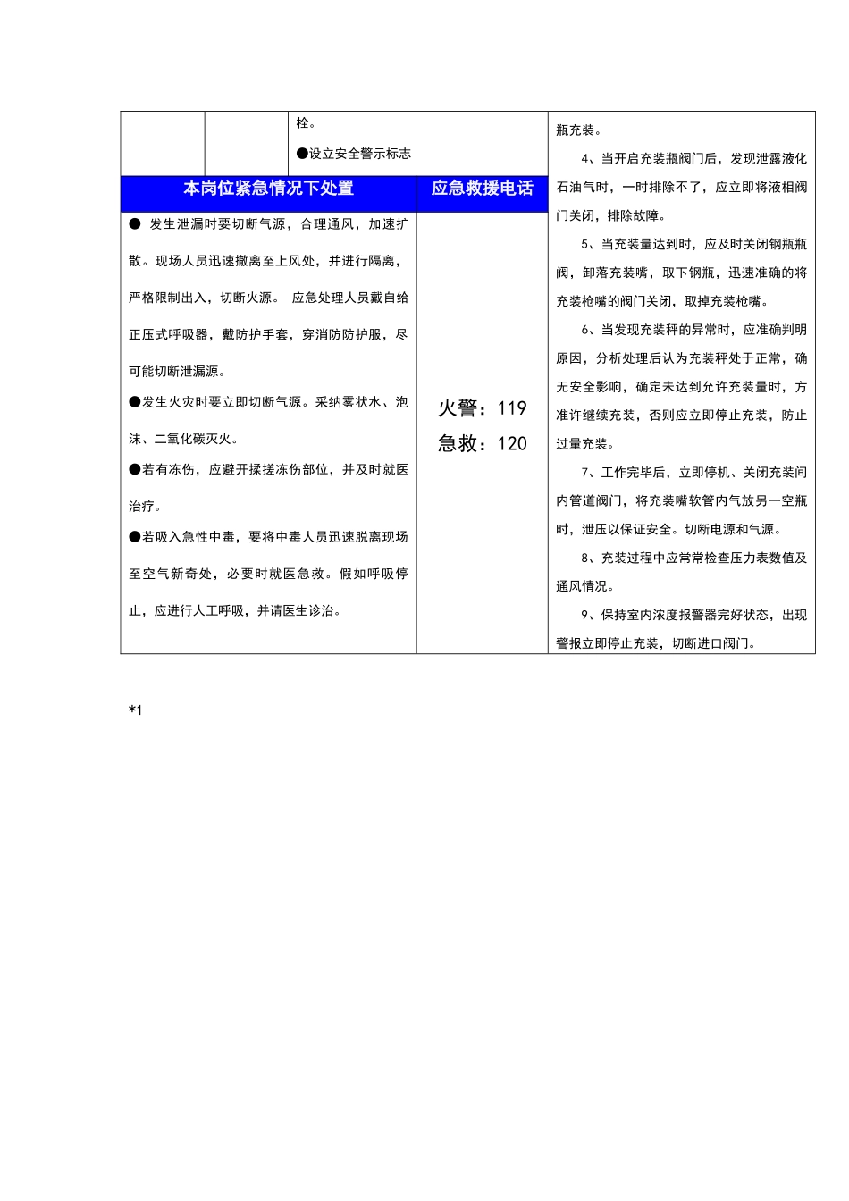 危险化学品、安全岗位告知卡_第3页