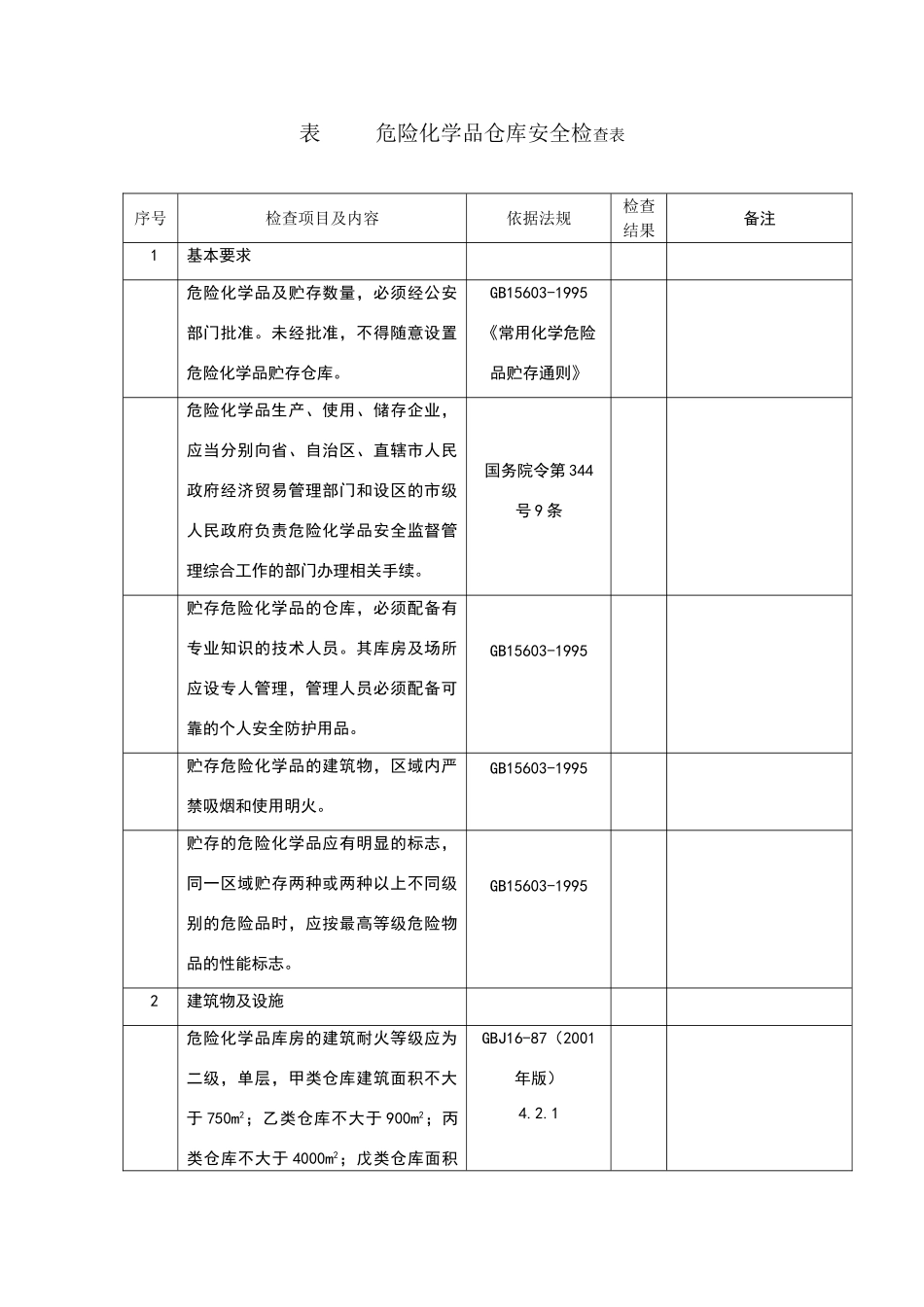 危险化学品仓库安全检查表_第1页