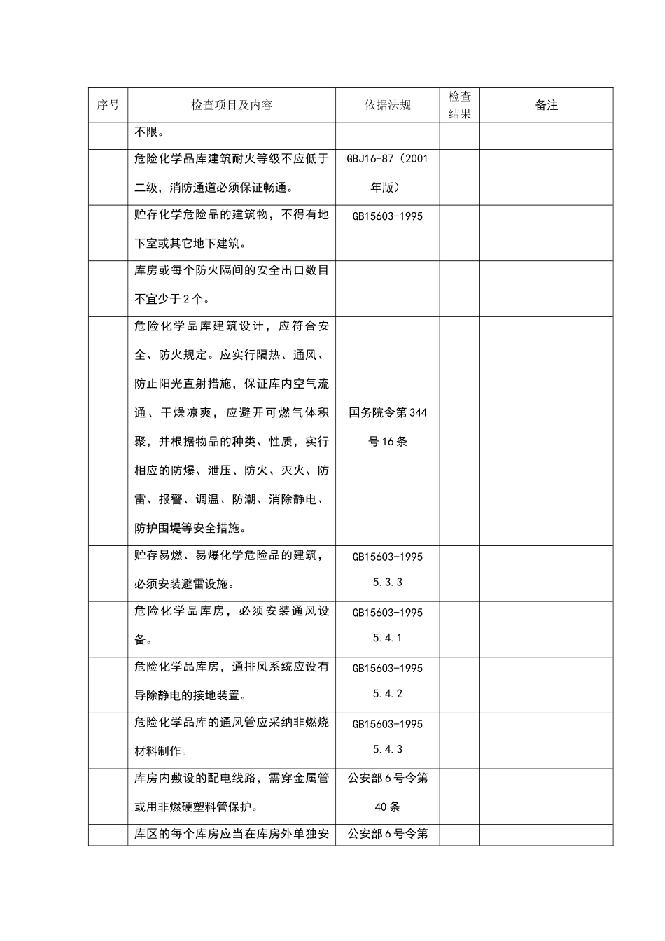 危险化学品仓库安全检查表_第2页