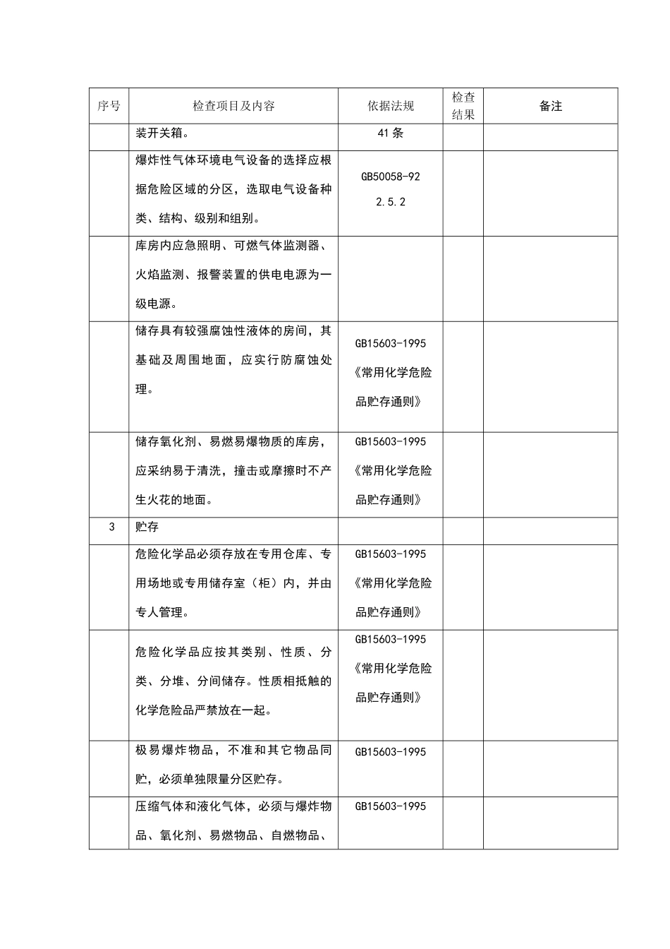 危险化学品仓库安全检查表_第3页
