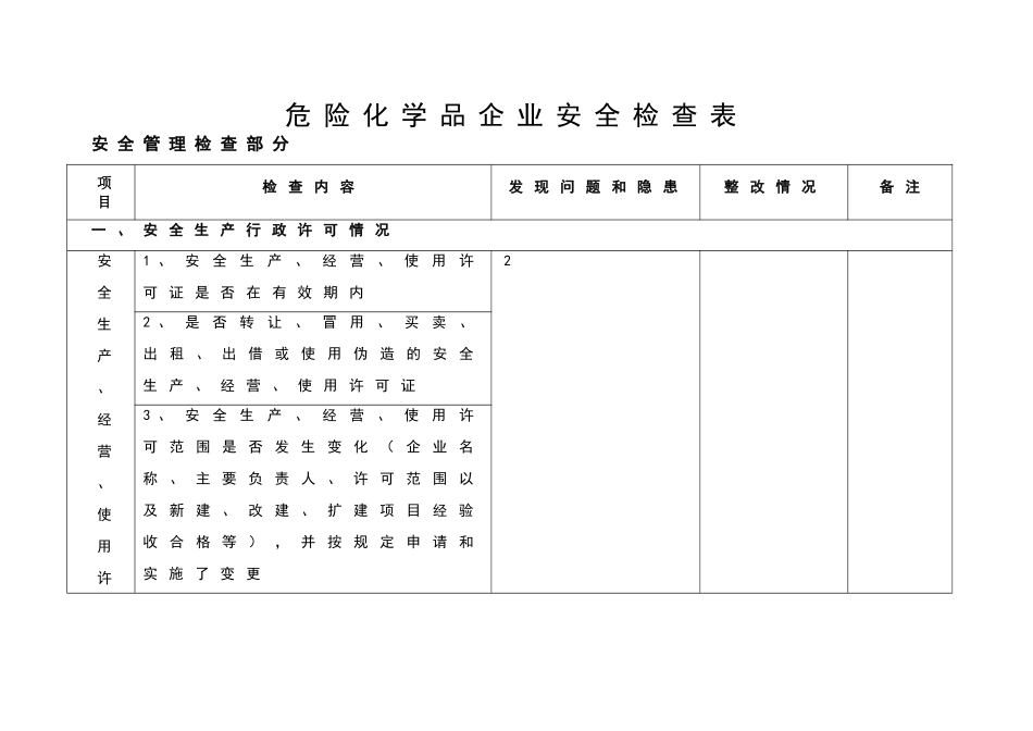 危险化学品企业安全检查表_第1页