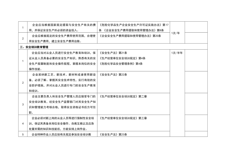 危险化学品企业安全隐患自查自纠报告表_第2页