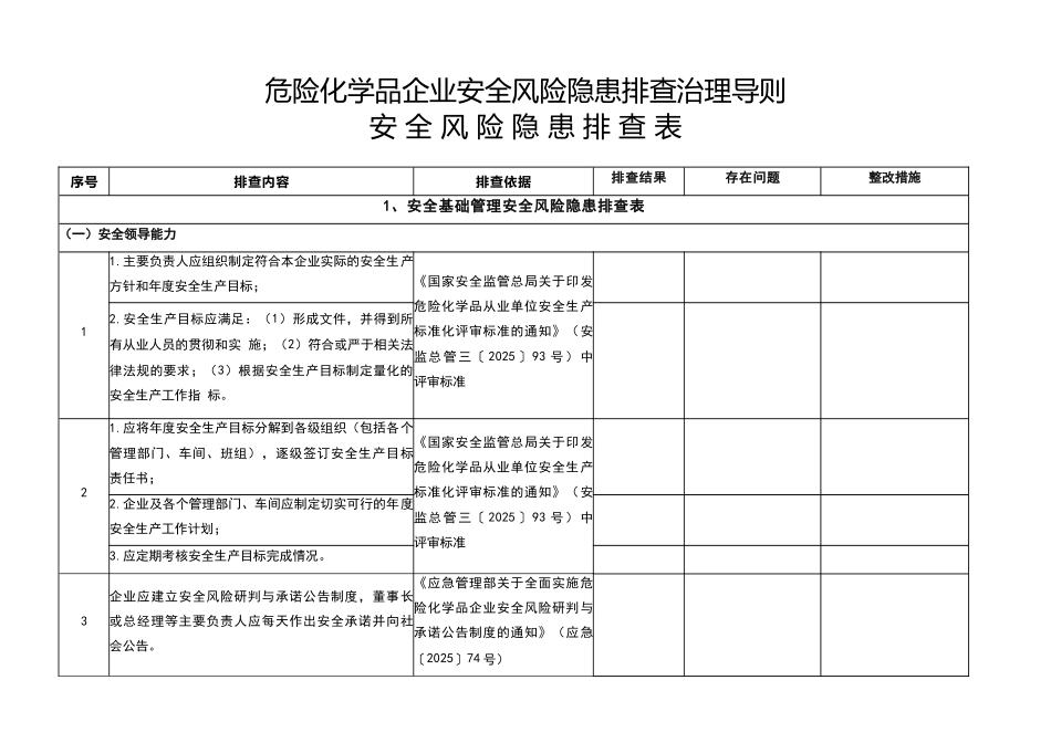 危险化学品企业安全风险隐患排查治理导则(危险化学品安全风险隐患排查表)_第1页