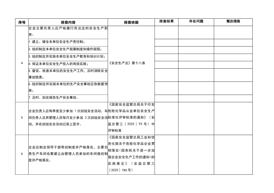 危险化学品企业安全风险隐患排查治理导则(危险化学品安全风险隐患排查表)_第2页