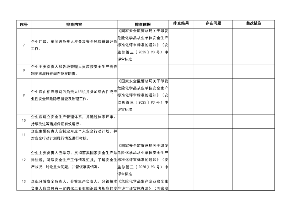 危险化学品企业安全风险隐患排查治理导则(危险化学品安全风险隐患排查表)_第3页
