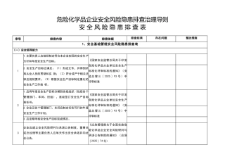 危险化学品企业安全风险隐患排查治理导则(危险化学品安全风险隐患排查表)