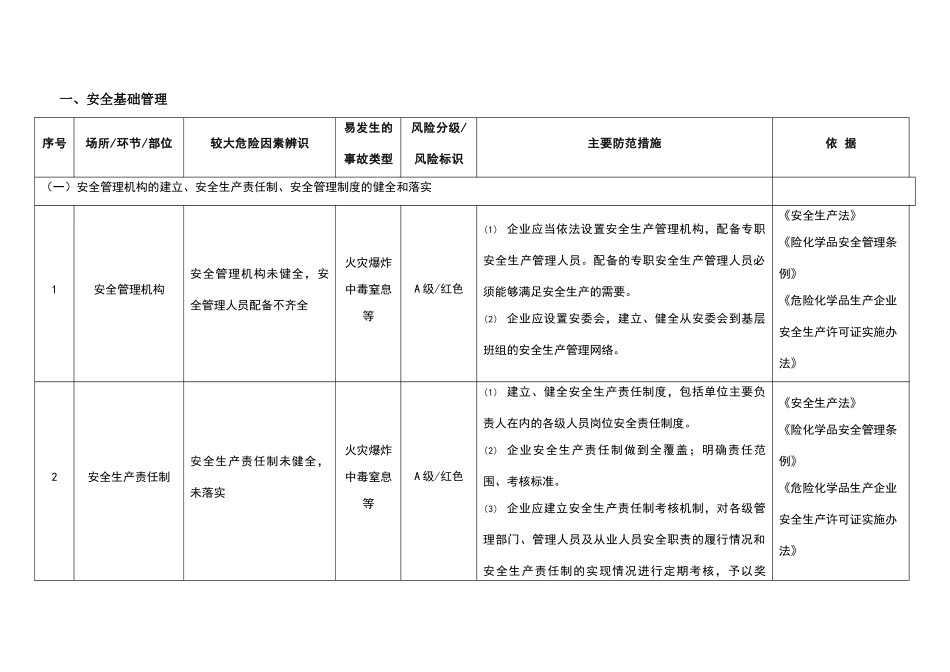 危险化学品企业较大危险因素辨识与主要防范措施_第2页