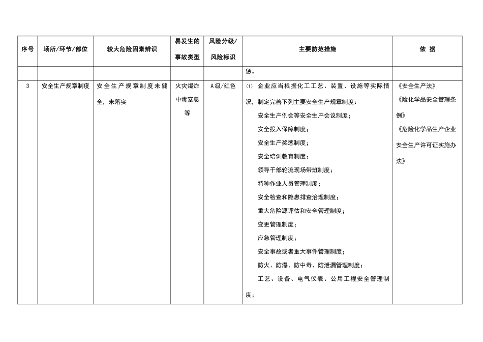 危险化学品企业较大危险因素辨识与主要防范措施_第3页