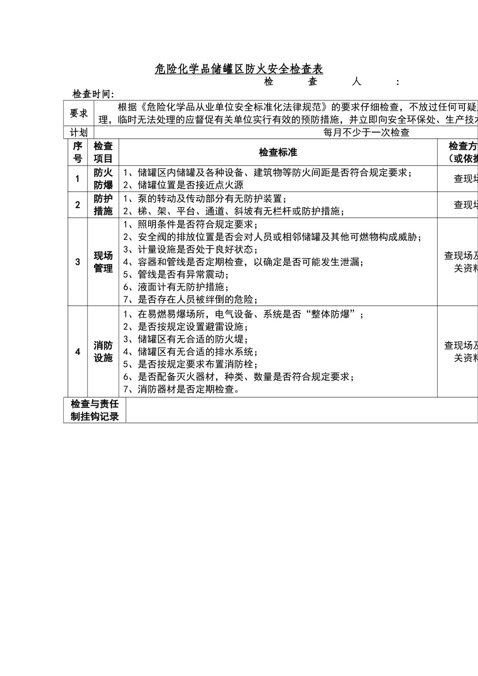 危险化学品储罐区防火安全检查表_第1页