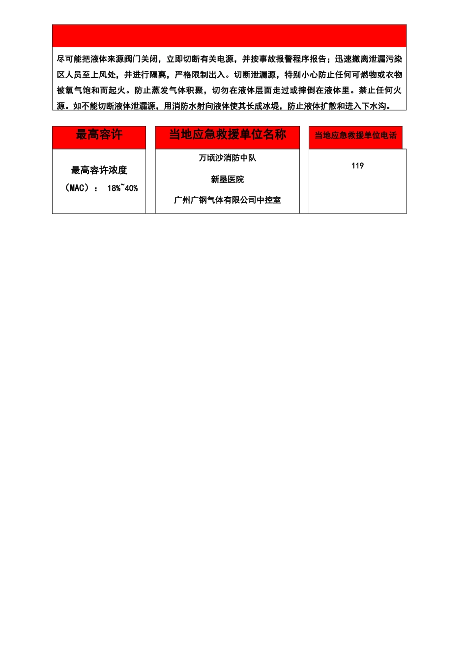 危险化学品安全周知卡_第2页