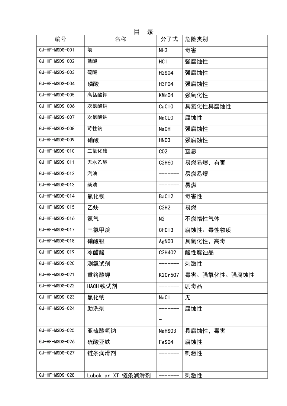 危险化学品安全标签_第2页