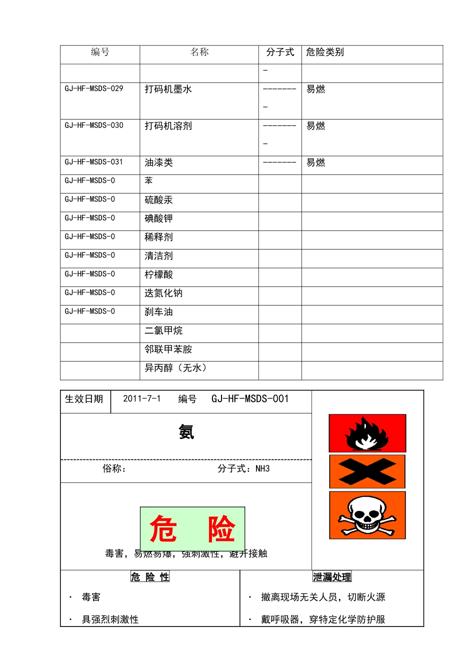 危险化学品安全标签_第3页