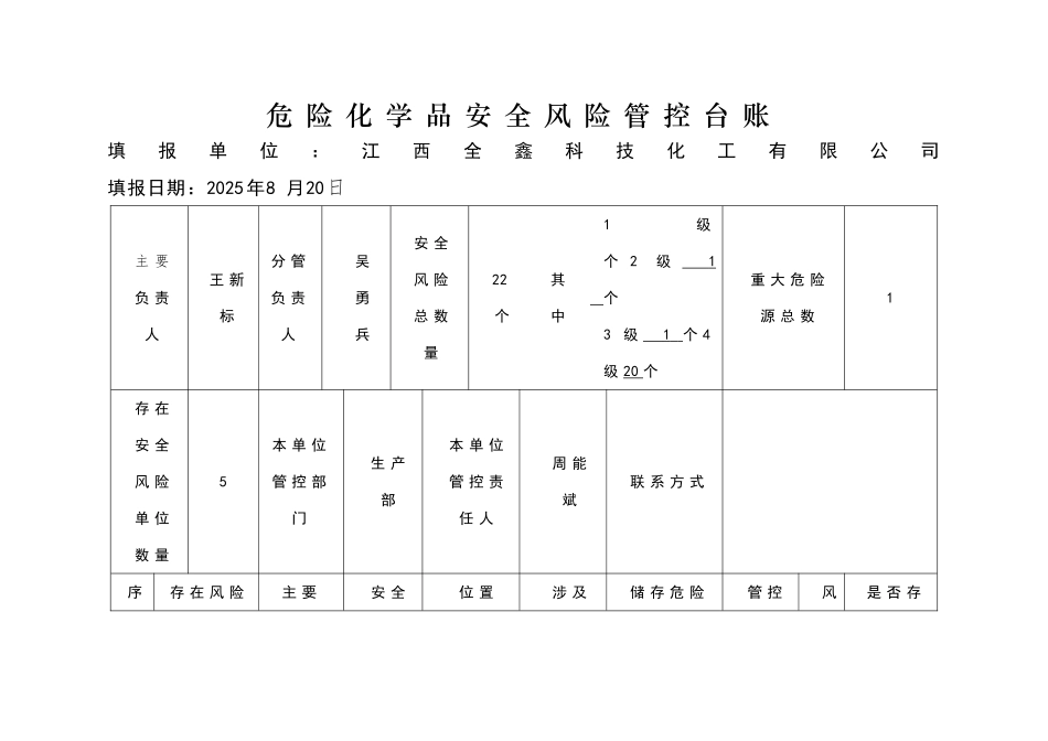 危险化学品安全风险管控台账_第1页