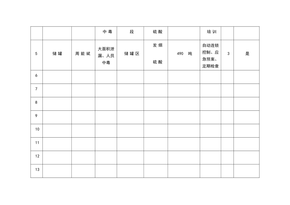 危险化学品安全风险管控台账_第3页
