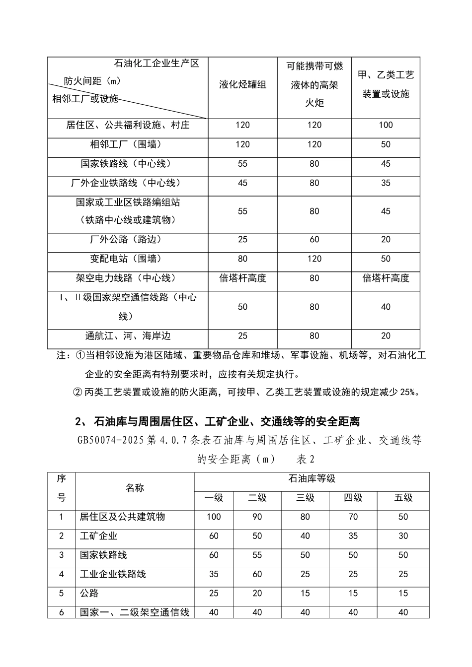 危险化学品安全距离表_第2页