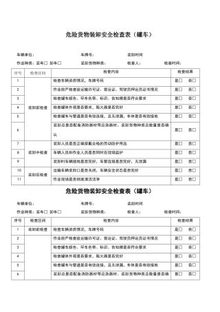 危险化学品装卸安全检查表