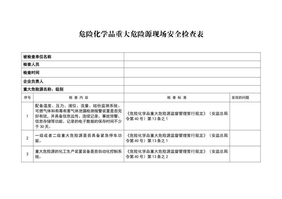 危险化学品重大危险源现场安全检查表_第1页