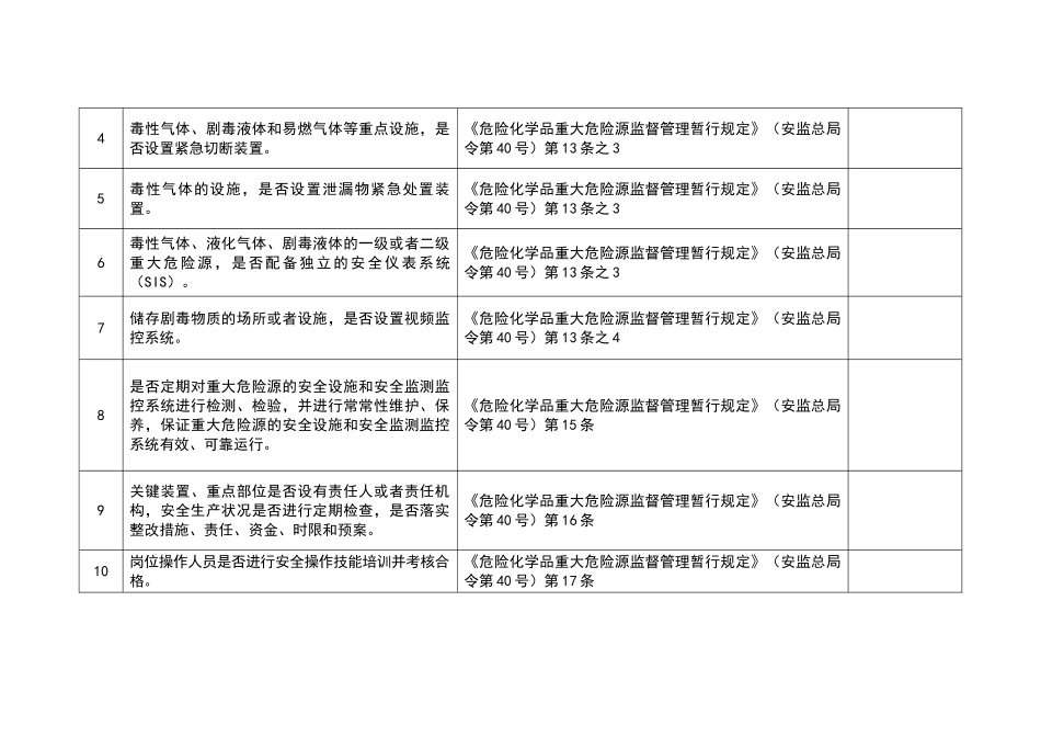 危险化学品重大危险源现场安全检查表_第2页