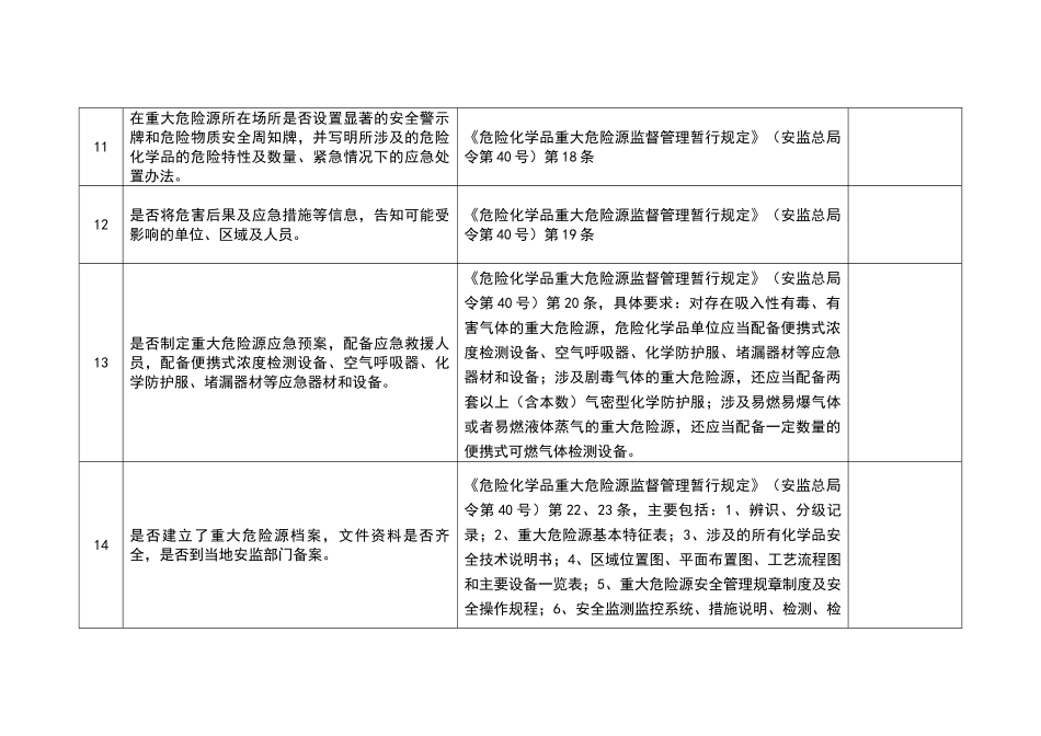 危险化学品重大危险源现场安全检查表_第3页