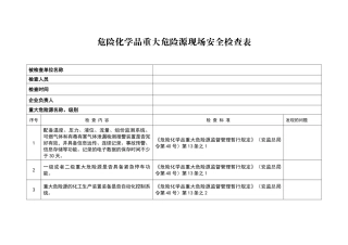 危险化学品重大危险源现场安全检查表