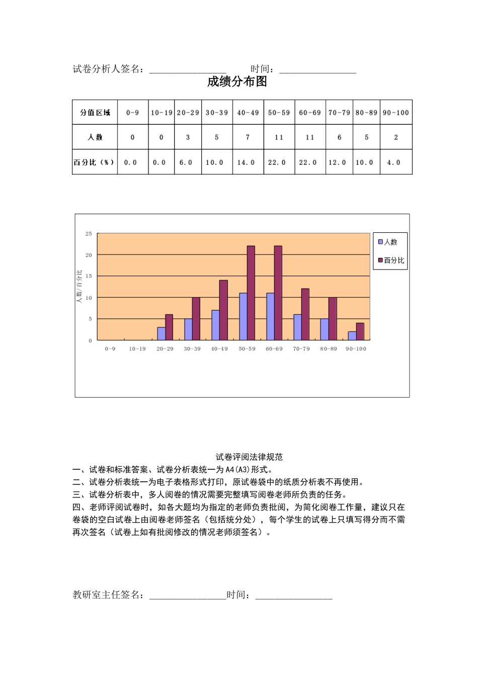 合肥学院20--至20--学年第--学期试卷分析表_第2页