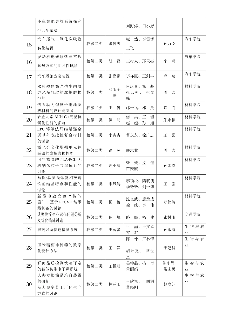 吉林大学工学部大学生创新性实验计划结题鉴定汇总表_第2页