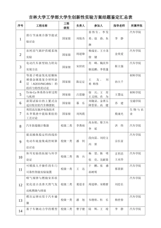 吉林大学工学部大学生创新性实验计划结题鉴定汇总表